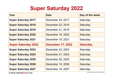 What is the Date Next Saturday?