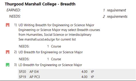TMC UCSD Breadth: A Comprehensive Exploration for Innovation and Success