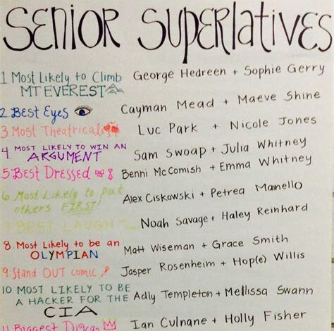 Senior Year Superlatives: Celebrating the Best and Brightest