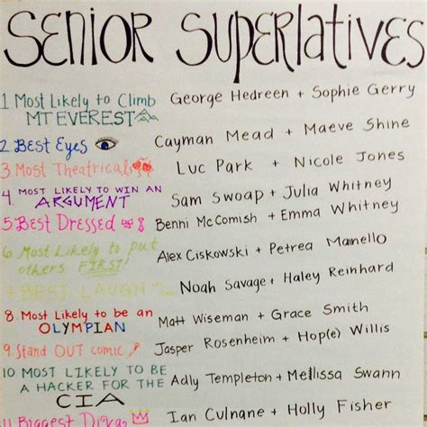 Senior Year Superlatives: Celebrating the Best and Brightest