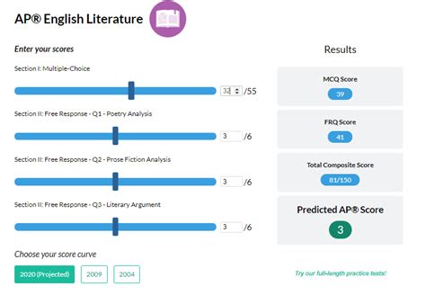 AP Lit Exam Score Calculator: Demystifying the Scoring Process