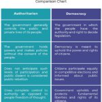 Similarities in Wartime Conduct of Democratic vs. Authoritarian Governments