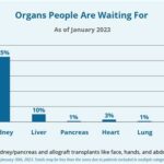 How Many People Are on the GW Medicine Waitlist?