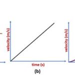 Velocity as a Function of Time: A Comprehensive Guide to Understanding Velocity Motion