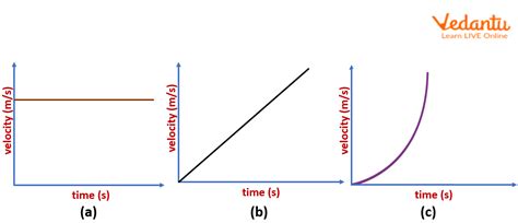 Velocity as a Function of Time: A Comprehensive Guide to Understanding Velocity Motion
