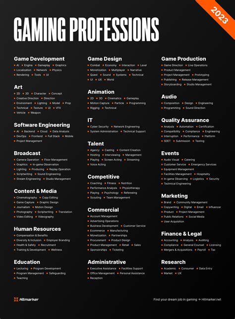Video Game Careers: A Comprehensive Guide to Thriving in the Gaming Industry