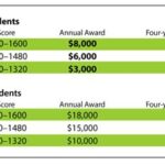 UTK Scholarships Act: Unveiling Opportunities for Academic Excellence