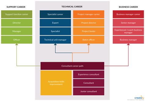 Delta Airlines CO-OP: A Tangible Pathway to Professional Growth