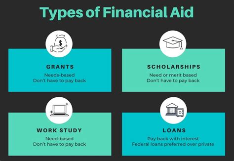 SAE Institute Tuition: Uncover the Costs and Financial Aid Options