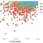 Georgetown Average ACT: What You Need to Know