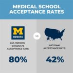 UMich LSA Acceptance Rate: Insights and Trends