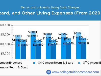 Mercyhurst University Cost: A Comprehensive Guide to Expenses and Financial Aid Tips for Saving Money on College Costs Why the Cost of College Matters Benefits of Attending Mercyhurst University