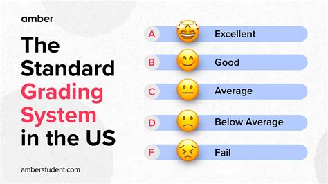 The American Grading System: A Comprehensive Guide How Grading Works Different Types of Grading Systems Benefits of the Grading System Criticisms of the Grading System Tips for Improving the Grading System Future Trends in Grading Conclusion