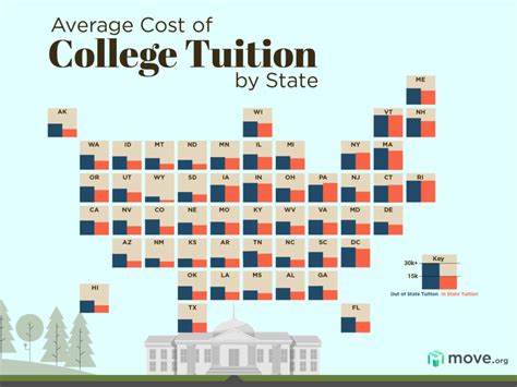U of BC Tuition: Uncover the Costs and Financial Aid Options