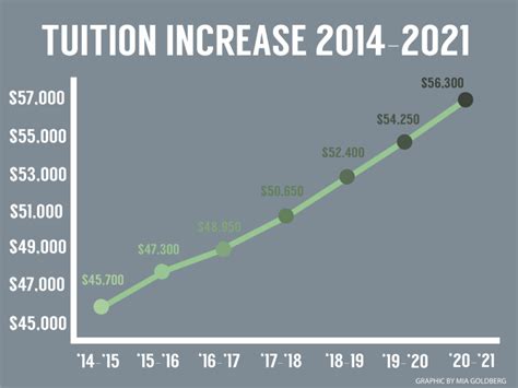 UTI Technical Institute Tuition Cost: An Overview of Costs and Options