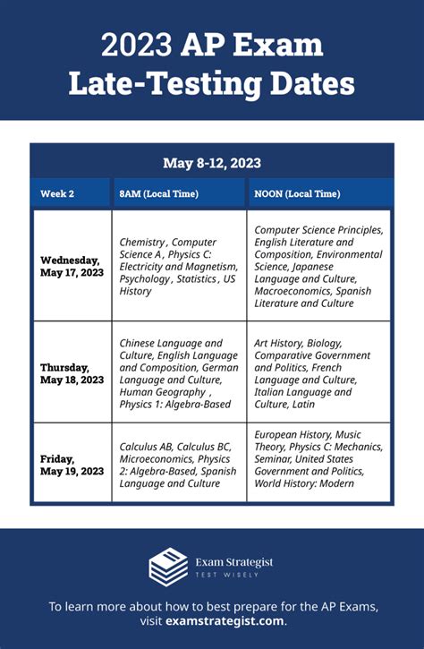 2023 AP Test Dates: A Comprehensive Guide for Success