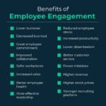 Benefits Escalation: A Berkeley Approach to Employee Success Benefits Escalation: A Game-Changer for Employee Engagement Benefits Escalation Done Right: A Case Study Table 1: Benefits Escalation Success Metrics Key Components of an Effective Benefits Escalation Strategy Table 2: Benefits Escalation Strategies for Different Employee Segments Table 3: Innovative Benefits Offerings Table 4: Benefits Communication Best Practices