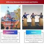 The Evolving Relationship between Government and Politics