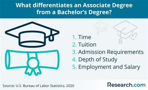 How Many Hours Are in an Associate’s Degree?