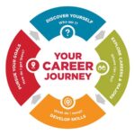 Milligan University Graduate Programs: Elevating Your Professional Journey