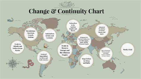 Continuities of Immigration: A Historical Retrospective from 1750 to 1900