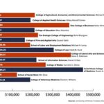 Highest Paid Professors: A Comprehensive Guide to Salaries and Rankings