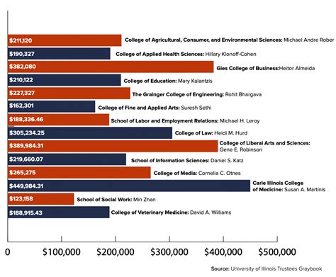Highest Paid Professors: A Comprehensive Guide to Salaries and Rankings