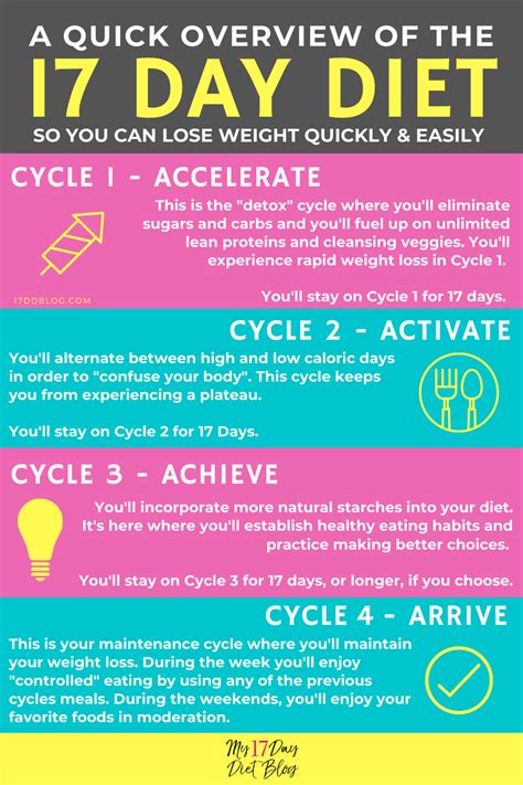Step One Foods Side Effects: What You Need to Know Before Starting Most Common Step One Foods Side Effects Causes of Step One Foods Side Effects How to Avoid Step One Foods Side Effects Tips and Tricks for Using Step One Foods Common Mistakes to Avoid When Using Step One Foods Conclusion