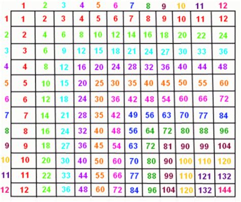 3 Times What Equals 100?