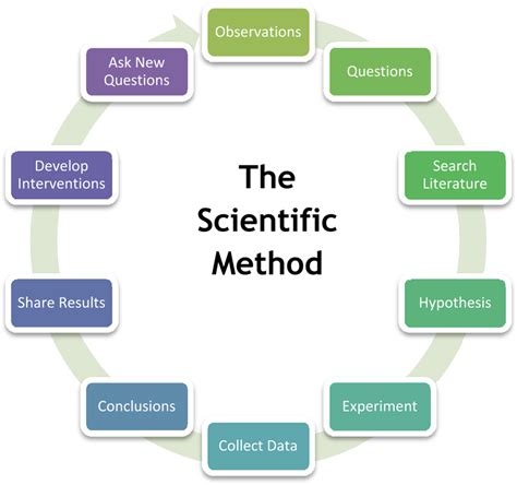 Describing the Techniques Used in the Provided Image
