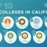 UCLA vs. CU: A Comprehensive Comparison of Two Top Universities