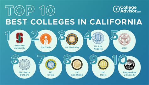 UCLA vs. CU: A Comprehensive Comparison of Two Top Universities