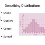 What is SOCS in Stats?