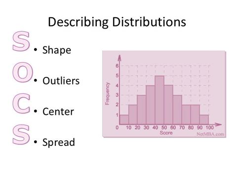 What is SOCS in Stats?