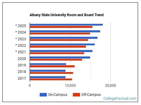 Albany State University Housing: A Comprehensive Guide Cost of On-Campus Housing Meal Plans How to Apply for On-Campus Housing Tips for Getting On-Campus Housing Frequently Asked Questions Conclusion