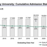 Emory MPH Acceptance Rate: Demystifying the Admissions Process