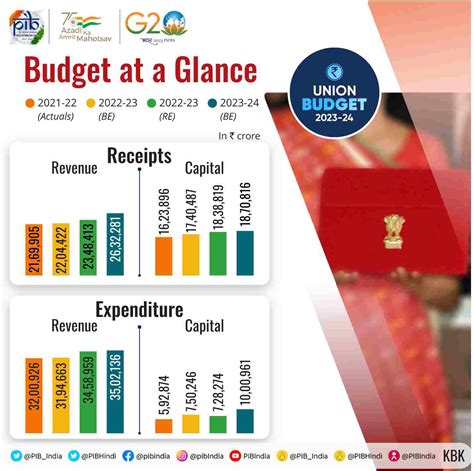 MSU CHM Budget: A Comprehensive Analysis of Allocations and Impact