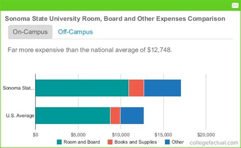 Northeastern State University Room and Board Cost: A Comprehensive Guide