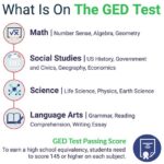 Is the GED Easy?