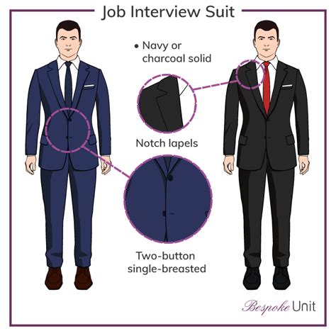 What to Wear for an Interview: A Comprehensive Guide for Men