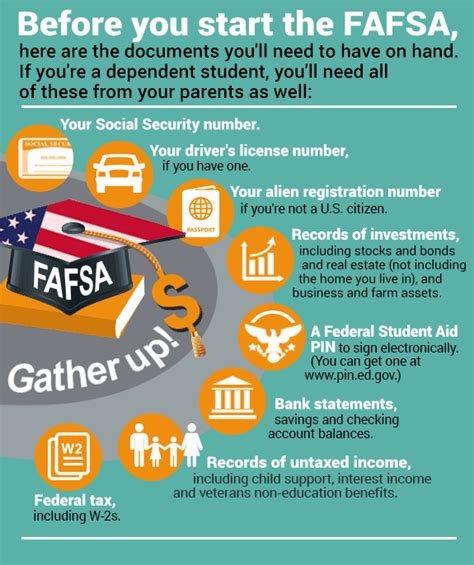 How Much Does FAFSA Give for Medical School?