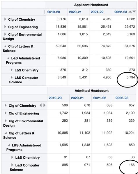 UC Berkeley Architecture Acceptance Rate: Unveiling the Key to Architectural Excellence