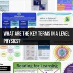 NC in Physics: A Comprehensive Overview