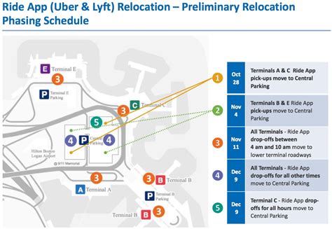 Uber Pick Up Logan Airport Terminal C: A Comprehensive Guide for Travelers Designated Uber Pick-Up Zones Step-by-Step Uber Pick-Up Process Tips for a Smooth Uber Pick-Up Frequently Asked Questions (FAQs) Conclusion