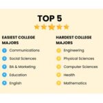 Hardest Jobs to Get Out of College: A Comprehensive Guide