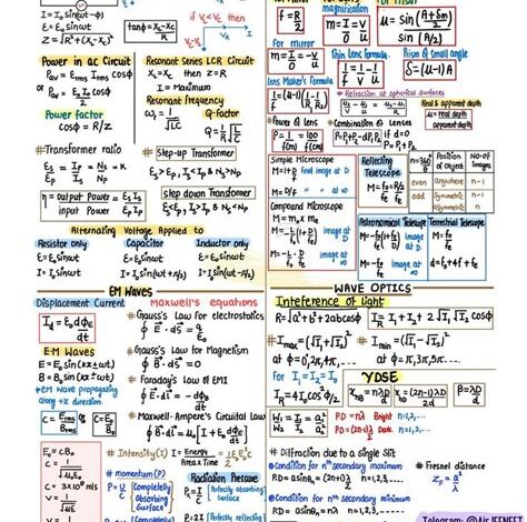 Physics Formula Cheat Sheet: An Indispensable Study Companion