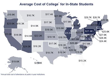 Florida Southwestern State College Cost: A Comprehensive Guide to Tuition, Fees, and Living Expenses