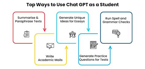 How to Use ChatGPT to Ace Your CS Studies