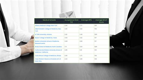 Creighton Post Interview Acceptance Rate: A Comprehensive Guide