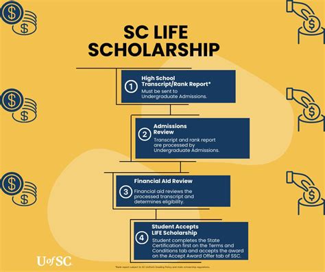 SC Life Scholarship Requirements: Unlocking the Pathway to Higher Education